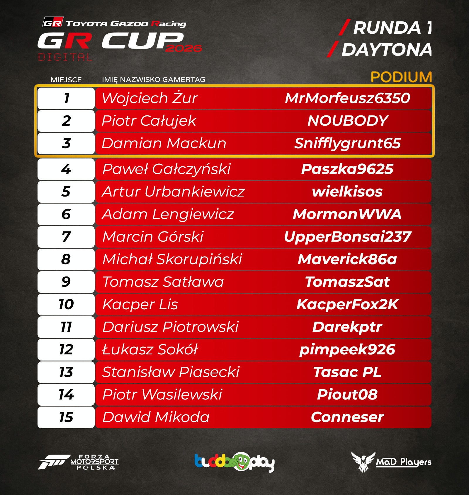 2026 GR CUP DIGITAL RD1 RESULTS