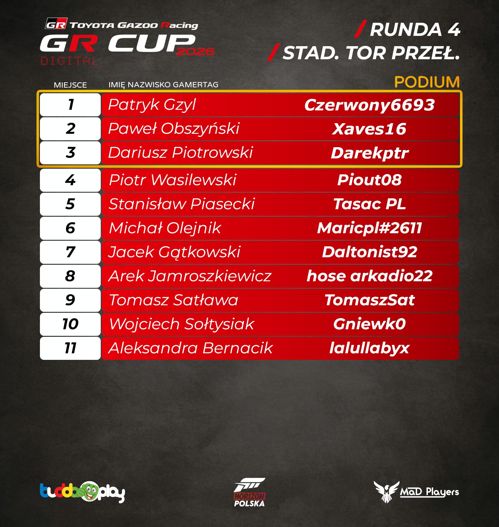 2026 GR CUP DIGITAL RD4 RESULTS