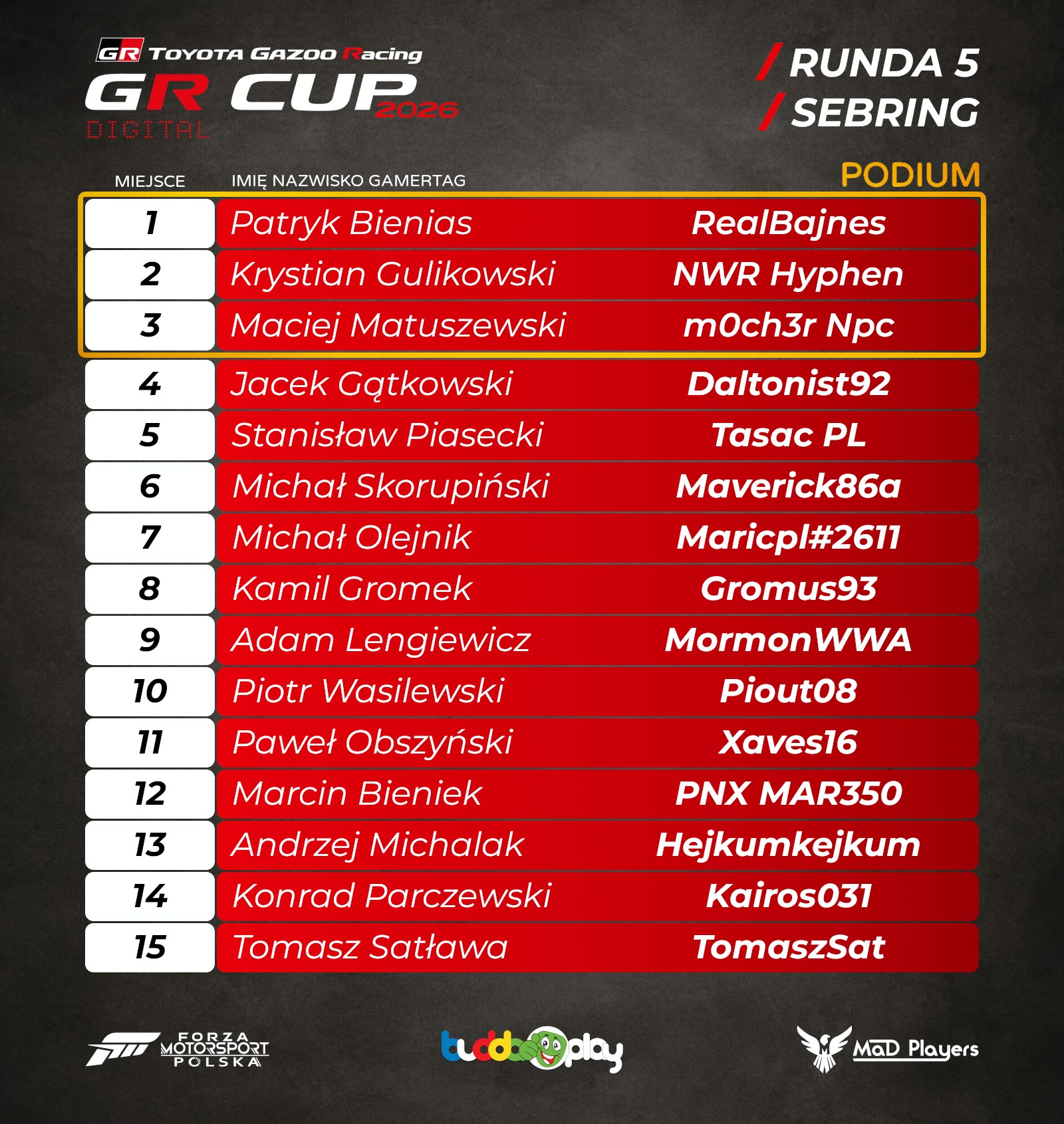 2026 GR CUP DIGITAL RD5 RESULTS