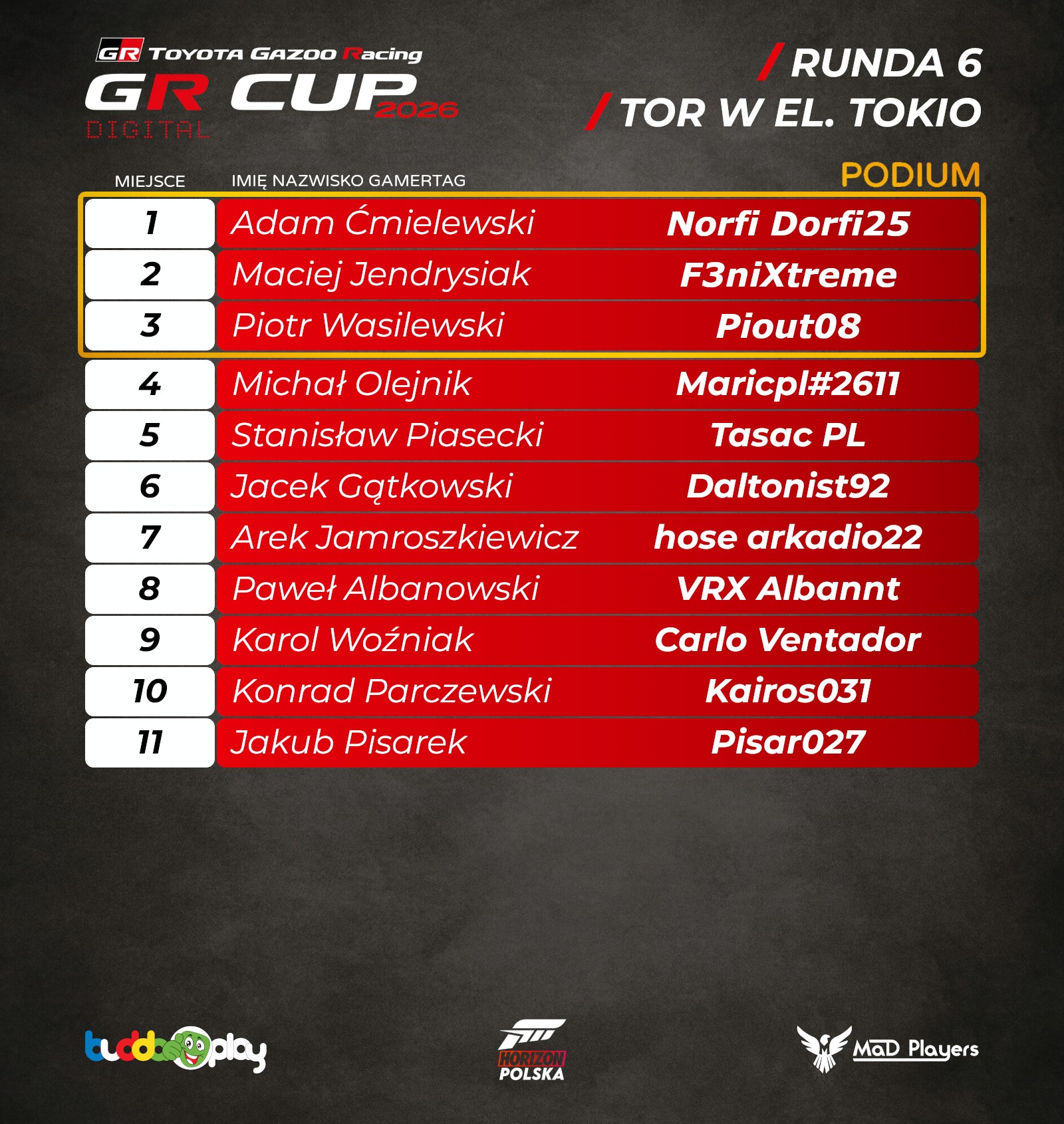 2026 GR CUP DIGITAL RD6 RESULTS