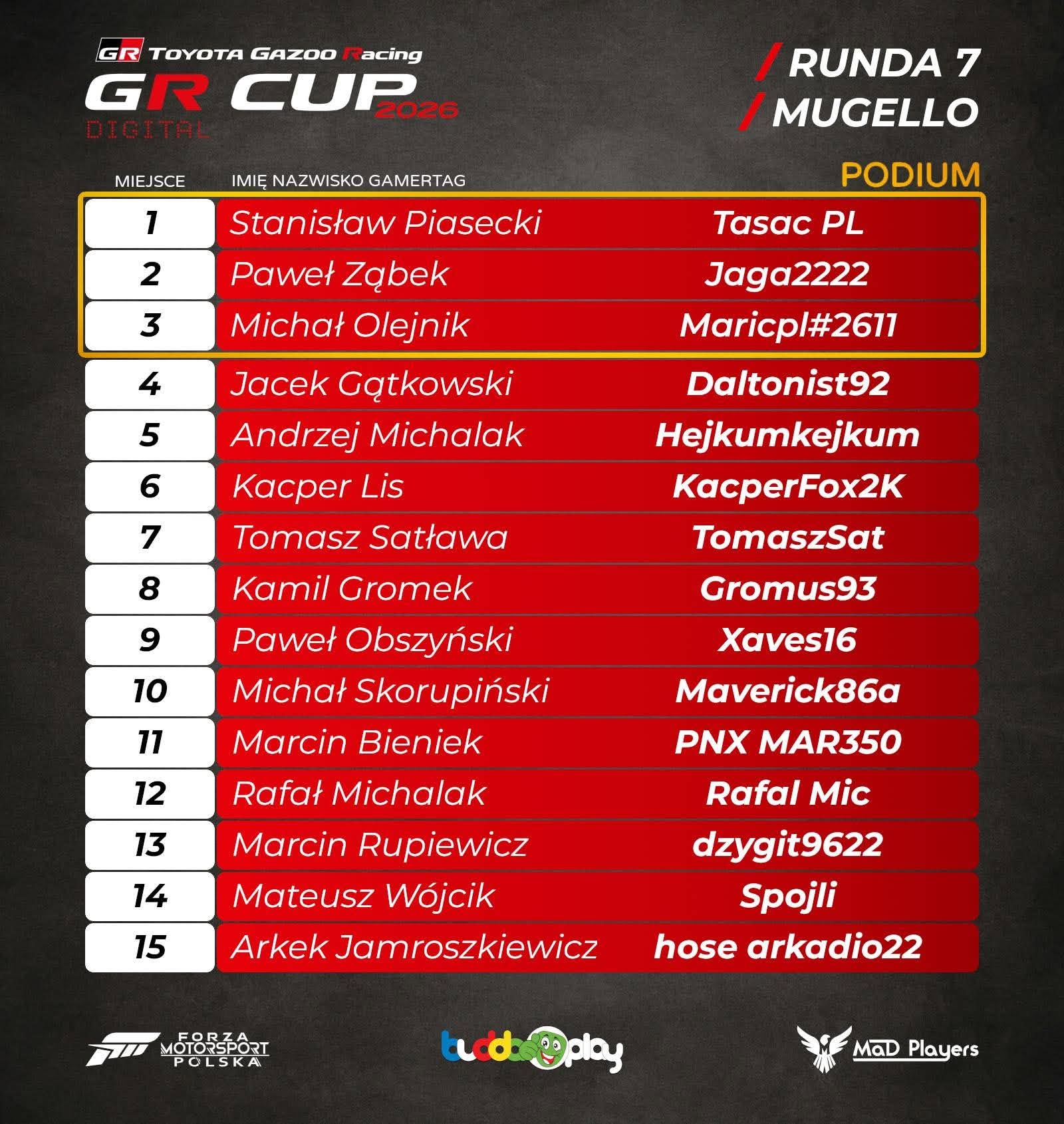 2026 GR CUP DIGITAL RD6 RESULTS