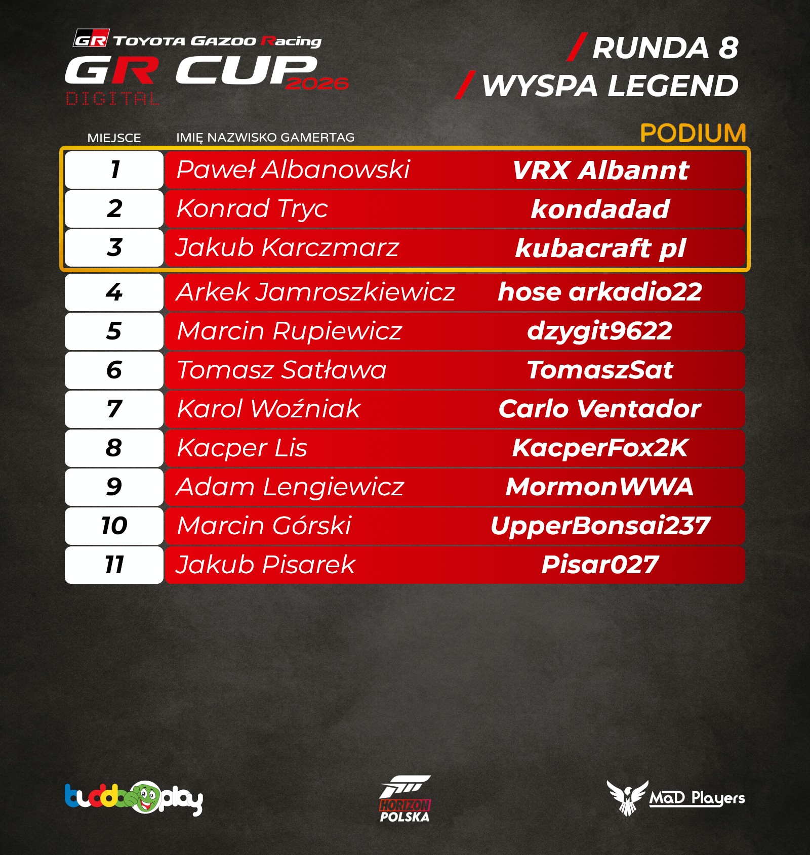 2026 GR CUP DIGITAL RD6 RESULTS